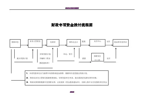 财政专项资金拨付流程图