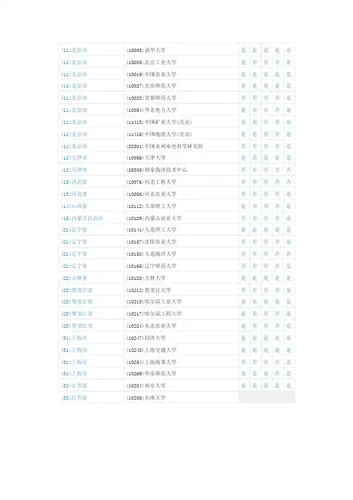 各大院校基本信息