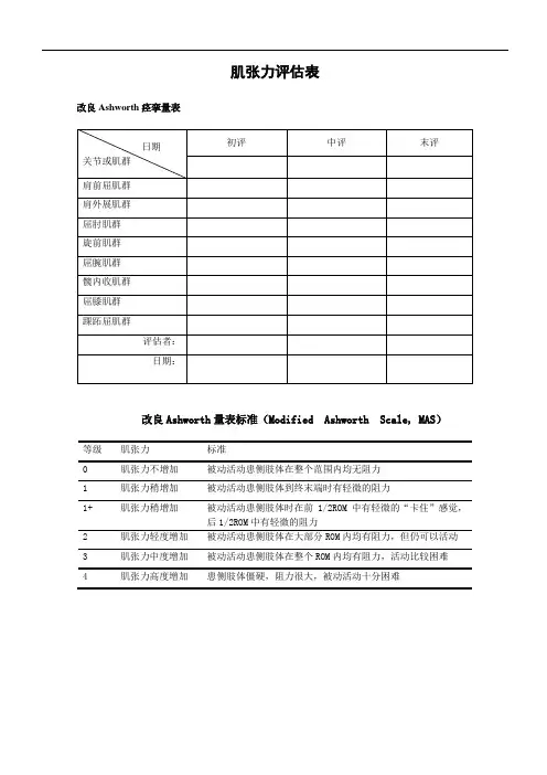 肌张力及痉挛评估表改良Ashworth量表