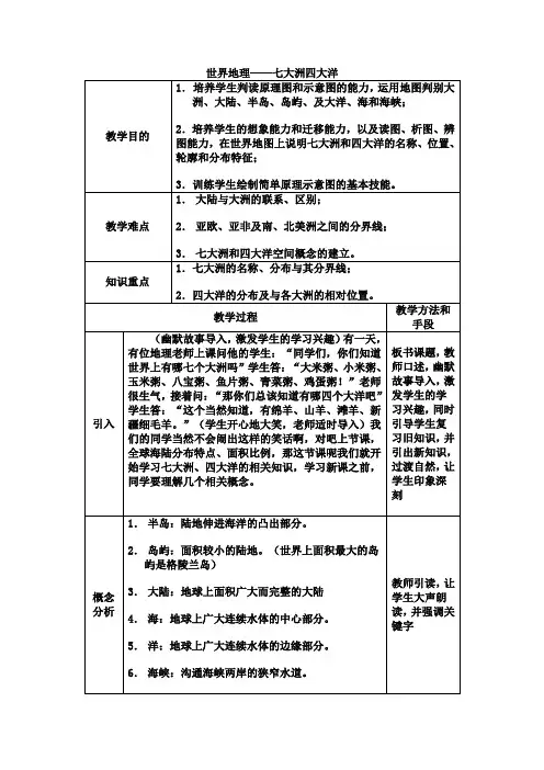 世界地理——七大洲四大洋