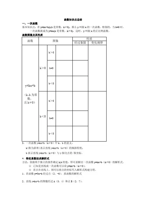 一次函数,反比例函数,二次函数综合运用