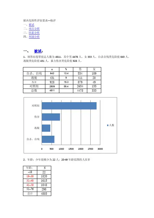 狱内危险性评估量表
