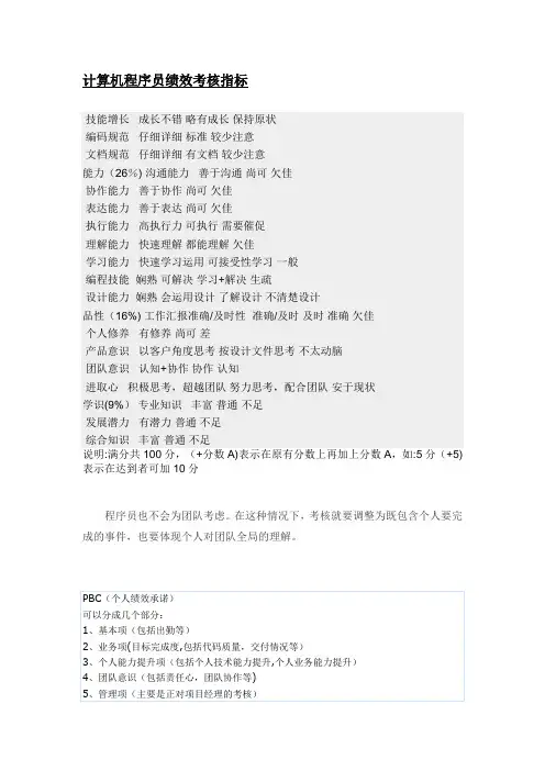 计算机程序员绩效考核指标