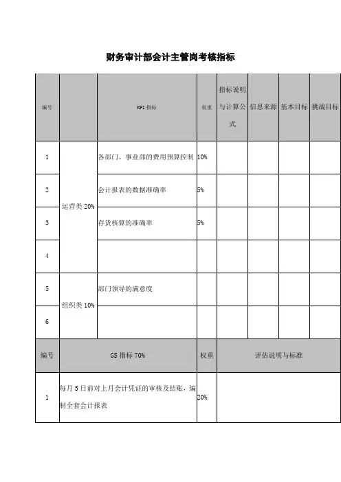 环保科技公司财务审计部会计主管考核指标