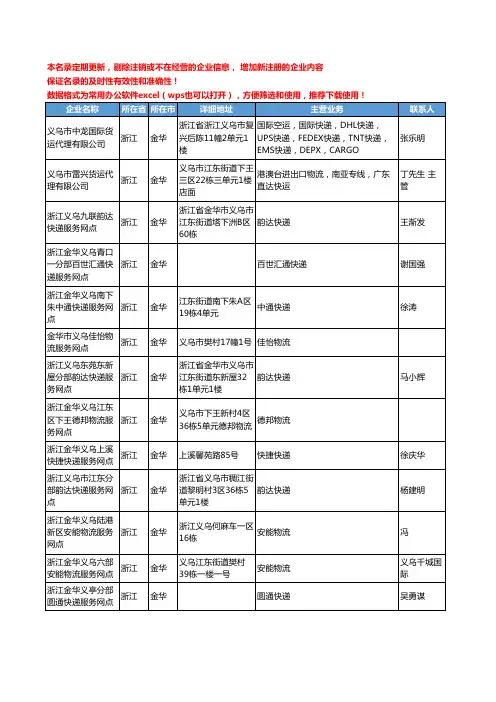 2020新版浙江省金华物流公司-快递网点工商企业公司名录名单黄页联系方式大全1186家