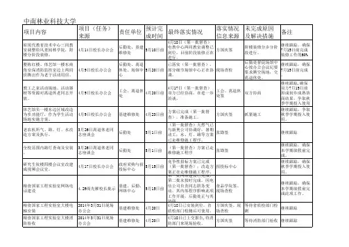 中南林业科技大学第三批督查-Sheet1