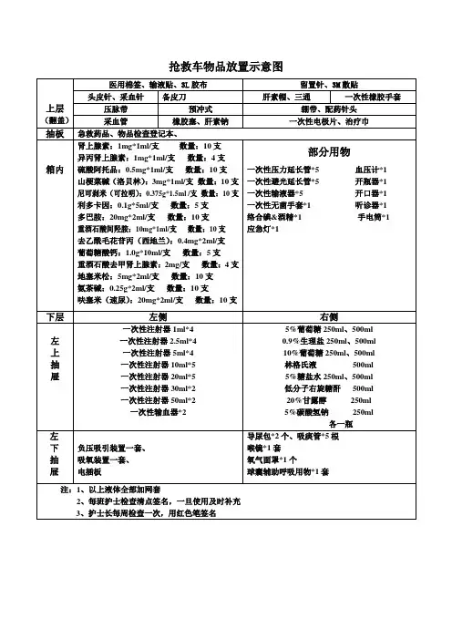抢救车示意图新