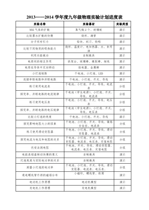 九年级物理实验计划