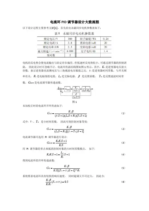 电流环调节器设计过程