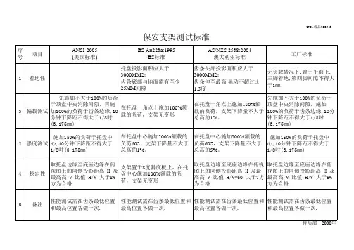 支架测试标准