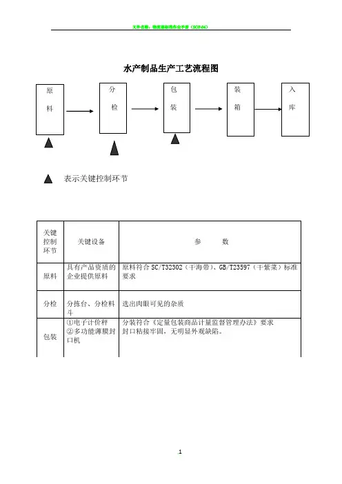 生产工艺流程图
