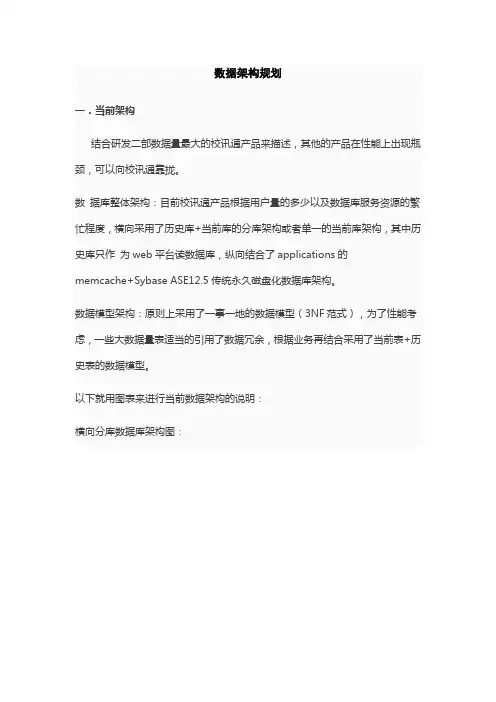 (完整版)数据架构规划