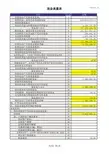 贷款财务报表模板