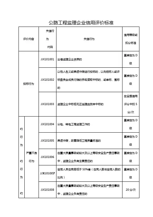 工程监理企业信用评价标准