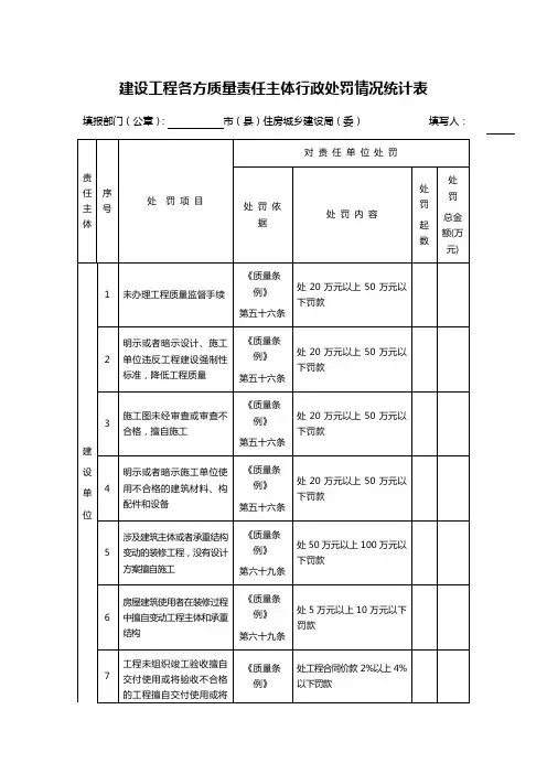 建设工程各方质量责任主体行政处罚情况统计表