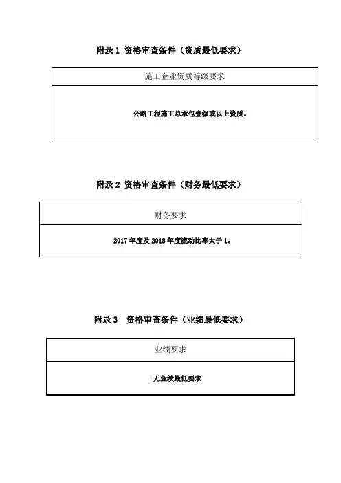 资格审查条件(资质最低要求)【模板】