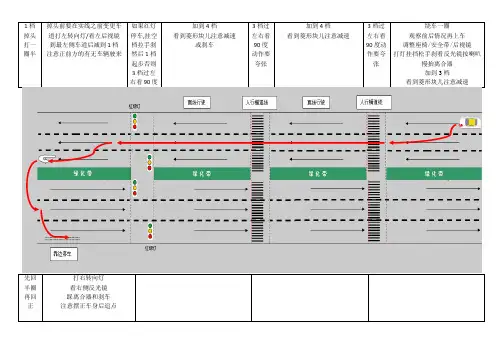 京东驾校路考线路平面图