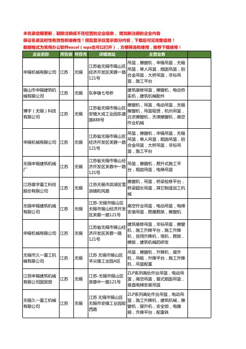 新版江苏省无锡擦窗机工商企业公司商家名录名单联系方式大全18家