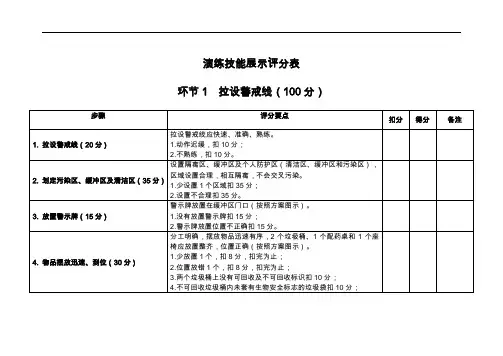 演练技能展示评分表