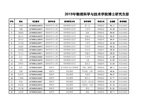 兰州大学2019年物理科学与技术学院博士研究生拟录取名单公示