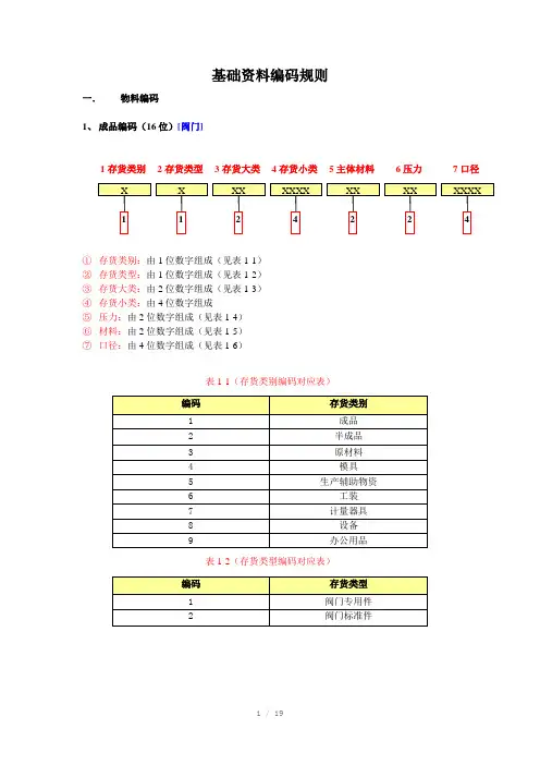 基础数据编码规则