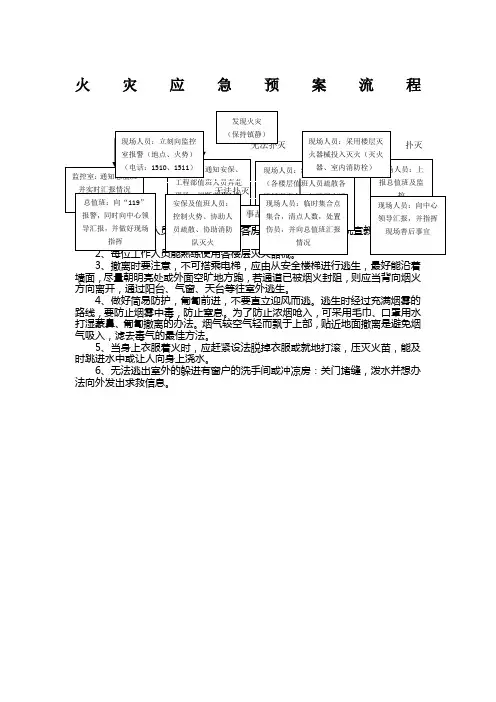 火灾应急预案流程图