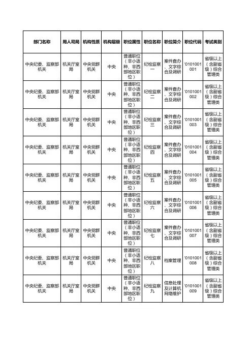 2012年招考简章