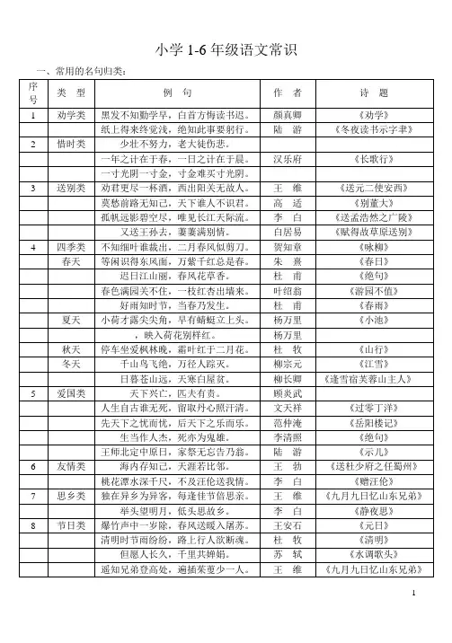 小学1-6年级语文常识_名言名句_成语_谚语_歇后语