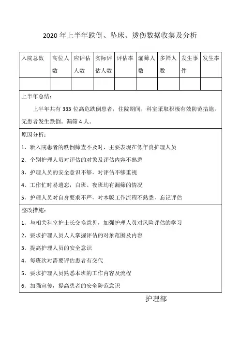 跌倒坠床数据收集及分析