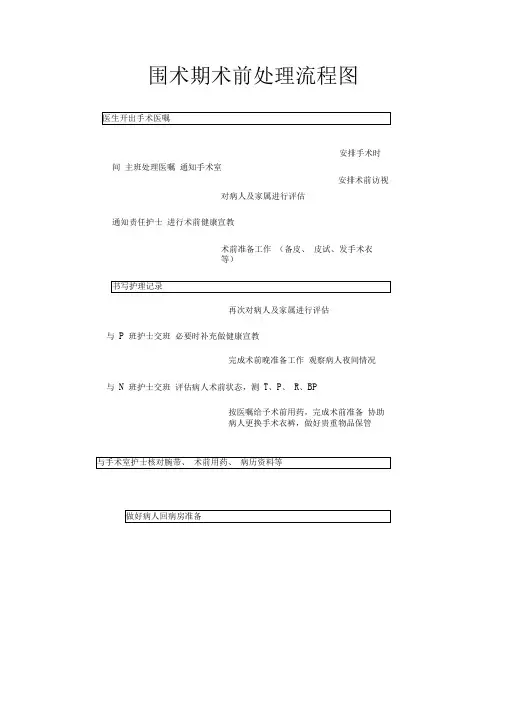 普外科围手术期的交接流程Microsoft文档