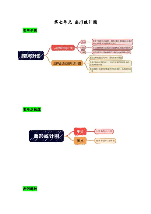 第七单元   扇形统计图-(思维导图+重难点梳理)-六年级上册数学单元总结归纳知识讲义(人教版)