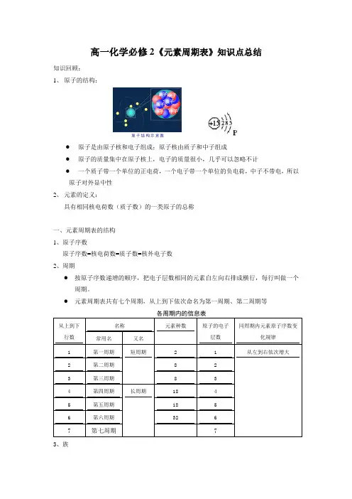 高一化学必修2《元素周期表》知识点总结