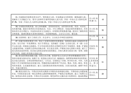 双高双普资料2