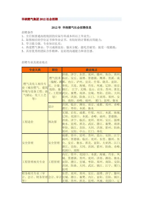 华润燃气集团2012社会招聘简章