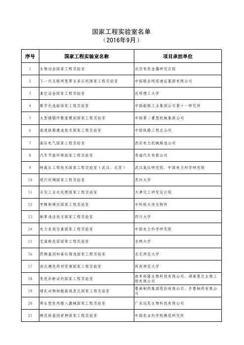 国家工程实验室清单(2016年9月)