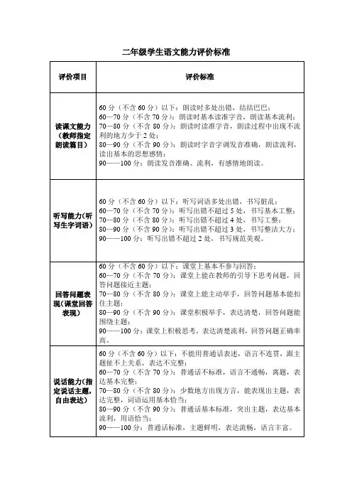二年级学生语文能力评价标准