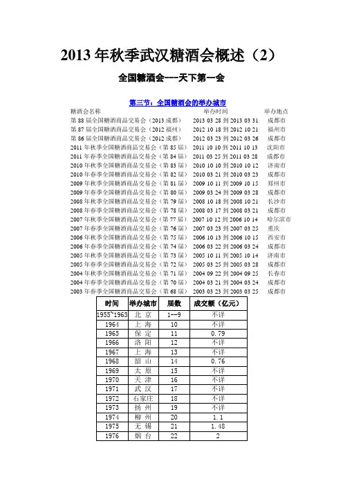 2013年秋季武汉糖酒会概2
