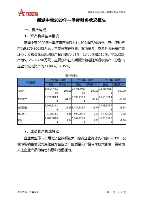 新湖中宝2020年一季度财务状况报告