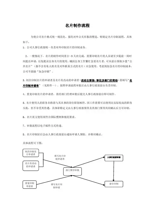 印制名片流程