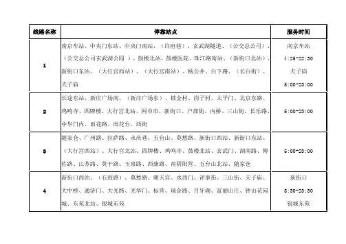 南京市公交线路站点名称