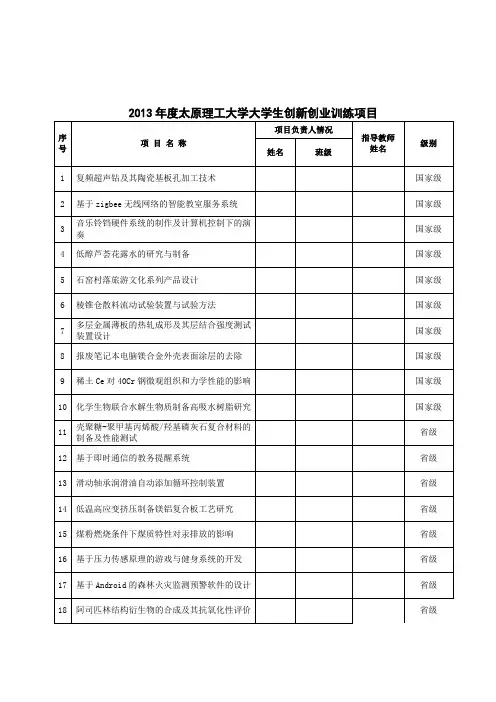 太原理工大学大学生创新创业训练项目 .doc