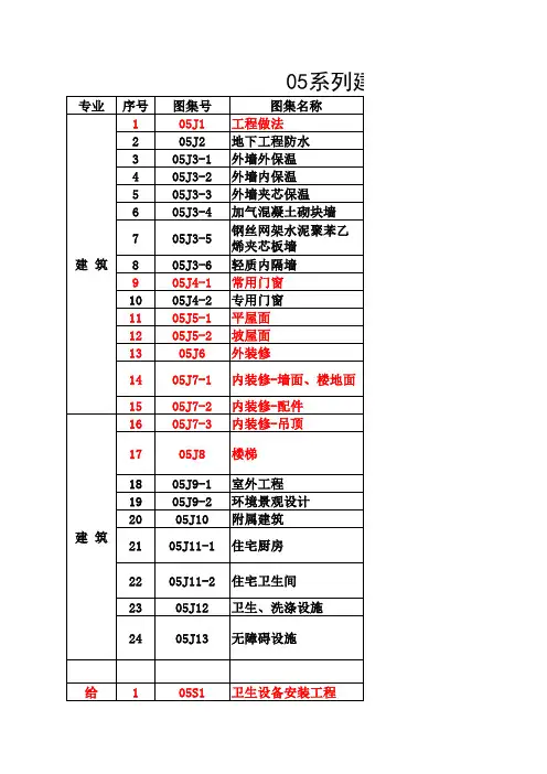 05系列建筑标准设计图集.xls