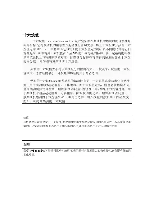 十六烷值
