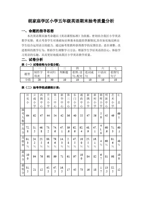 胡家庙学区小学五年级英语期末抽考质量分析