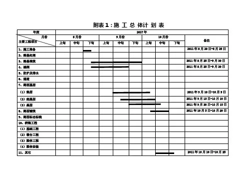 公路工程施工进度计划表(横道图样表)可修改学习资料