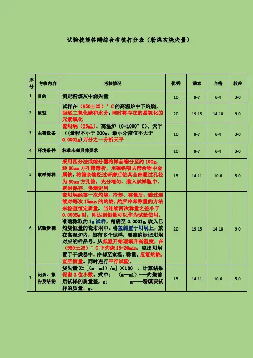 4 粉煤灰烧失量