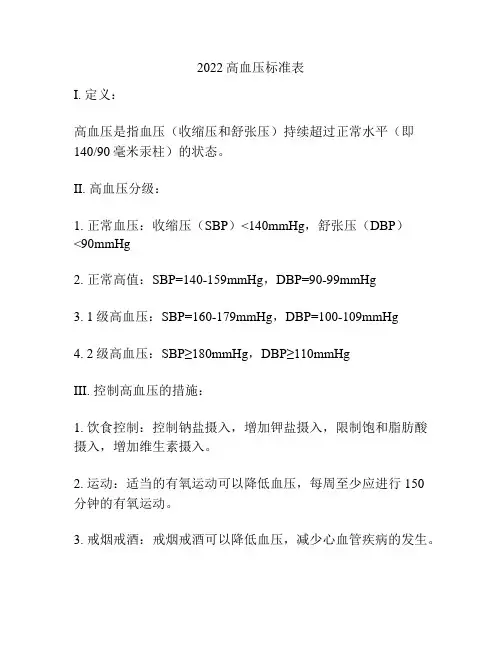 2022高血压标准表