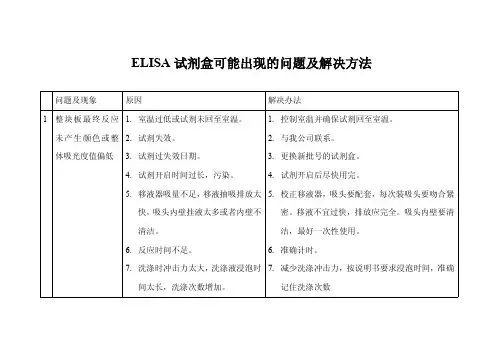 ELISA 出现的问题及解决方法