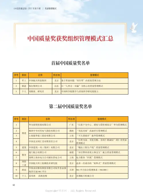 中国质量奖获奖组织管理模式汇总