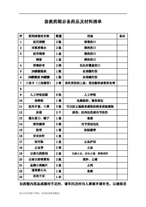 急救药箱必备药品及材料清单